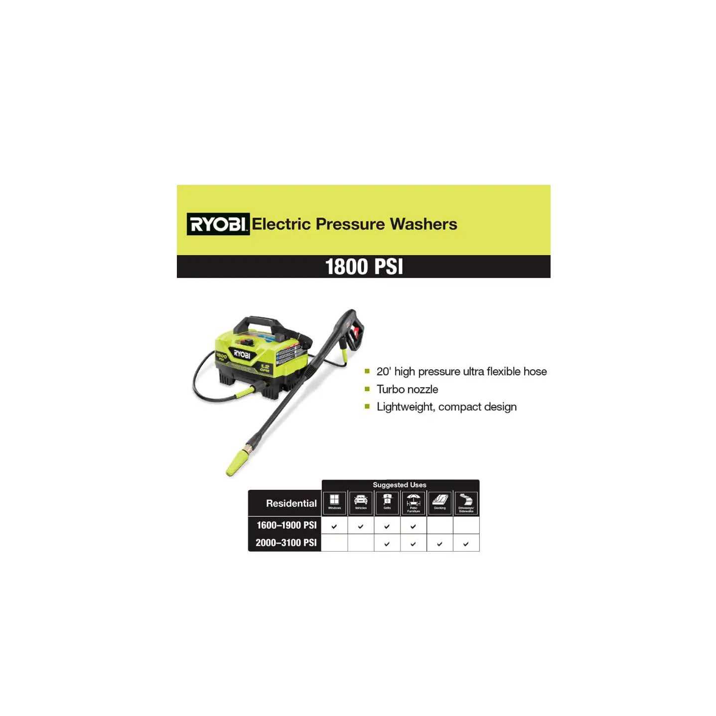 RYOBI 1800 PSI 1.2 GPM Cold Water Electric Pressure Washer - Image 3