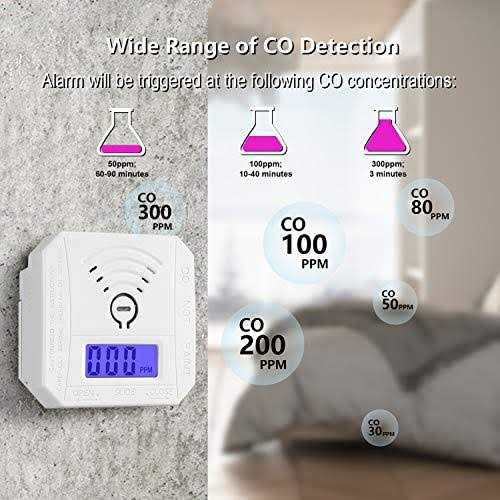 FDUIOSPF Carbon Monoxide Detector,CO Gas Monitor Alarm Detector,CO Sensor with Led Digital Display for Home,Depot,Battery Powered - Image 2