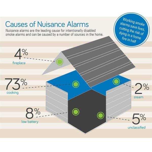 Universal Security Instruments Hardwired Ionization Smoke and Fire Alarm with Battery Backup MI106 - Image 2