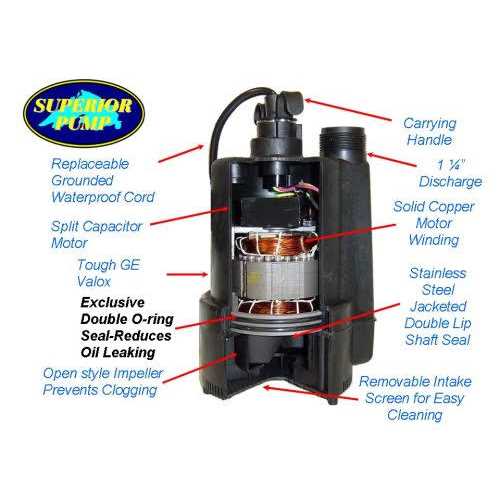 Superior Pump 92060 Sump Sewage Alarm System - Image 2