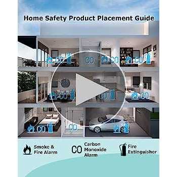 Ecoey Smoke Alarm Fire Detector, Battery Photoelectric Smoke Detector with Test Button and Low Battery Signal - Image 4