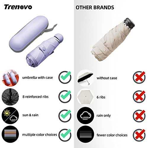 Trenovo Travel Umbrella Mini Folding Compact Umbrella with Case 8 Ribs Lightweight Portable Umbrella - Image 2